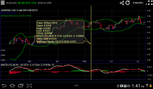 Interactive Forex Charts screenshot 2