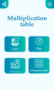 Multiplication table. Learn and Play screenshot 0