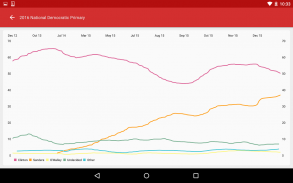Political Polls screenshot 11