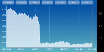 Ruble Yuan Renminbi Converter screenshot 2