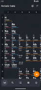 Таблиця Менделєєва 2024: Хімія screenshot 7
