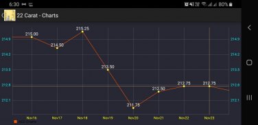 Dubai UAE Gold Price Today screenshot 5