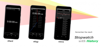 Stopwatch with History screenshot 2