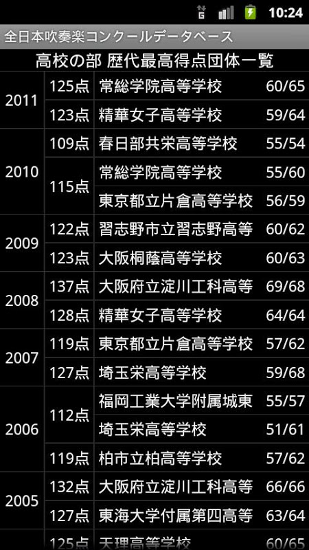 吹奏楽 ストア データベース アンサンブル