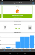 aqualia contact screenshot 5
