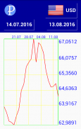 Currency Russian Ruble screenshot 1