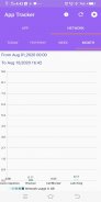 App Tracker -Track App usage time & App Data usage screenshot 14