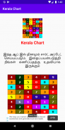 Kerala Chart screenshot 4