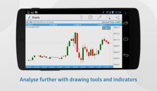 IFX Markets Trading screenshot 0