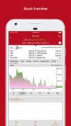 Mobile Invest for Share Market screenshot 2