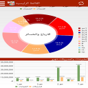 Yemensoft Motakamel Mob Demo