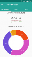 Sensor Charts screenshot 1