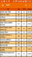 তরুণ(Tarun) screenshot 5