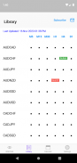 Easy Awesome Oscillator screenshot 3