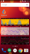 Flowx: Weather Map Forecast screenshot 7