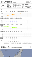 お天気モニタ - 気象庁の情報をまとめた天気予報アプリ screenshot 2