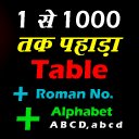 Maths Tables 1-1000 ( पहाड़ा )