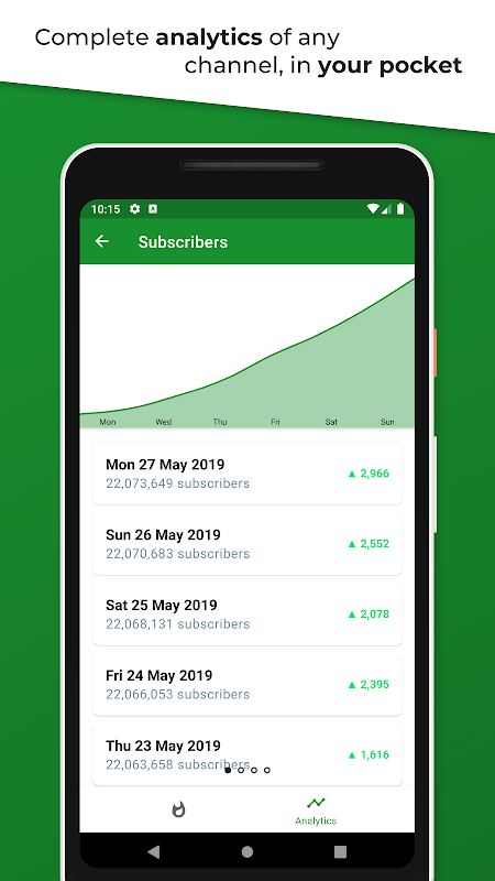 Live  Subscriber Count APK pour Android Télécharger