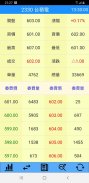 台灣股票看盤軟體 - 行動股市 screenshot 6