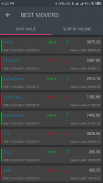 Camarilla and CPR - Day trader screenshot 0