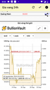 Vietnamese Gold Price screenshot 0