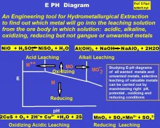 SP Metal Extraction Hydrometallurgy screenshot 0