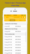 Gold Rate in India screenshot 1