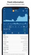 Crypto App - Widgets, Alerts, News, Bitcoin Prices screenshot 4