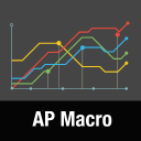 AP MacroEconomic Practice Test Icon