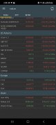 Stock Market Live screenshot 3