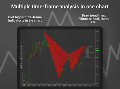 Tradiny - Trading Analysis, Charts, Alerts screenshot 4