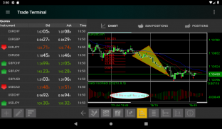 IFC Markets Handelsterminal screenshot 20