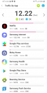 Mobile Data Usage & Usage Time - UsageReporter screenshot 4