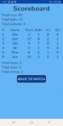 Cricket Score Counter screenshot 0