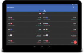 Цена на Нефть: Brent & WTI screenshot 7