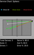 McStats-VBall Free screenshot 7