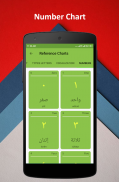 Arabic Alphabet Script -abjad screenshot 5