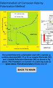 SP Electrochemistry Corrosion screenshot 0