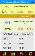 Australia Stock Markets screenshot 3