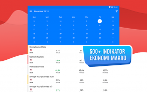 Tradays — kalender ekonomi forex screenshot 1