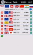 Currency Table screenshot 6