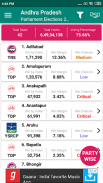 Indian Elections Live Results screenshot 2