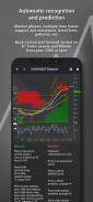 Tradiny - Trading Analysis, Charts, Alerts screenshot 1