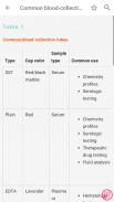 5Min Vet Lab Tests & Diag Proc screenshot 11