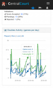 Central Court - Your Tennis Scores Tracker screenshot 7