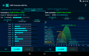 WiFi Overview 360 Pro screenshot 1