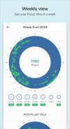 Focusmeter: Pomodoro Timer screenshot 7