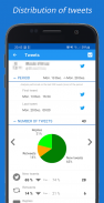 Evaneto, monitoring on Twitter screenshot 13