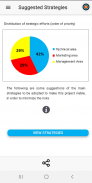 EZwit – Innovation Risk Analyser screenshot 1