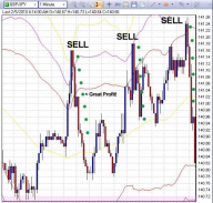 Forex Scalping Strategy screenshot 0